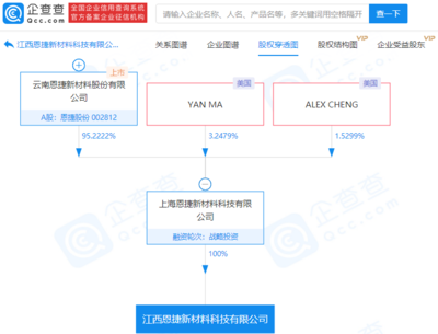 恩捷股份關(guān)聯(lián)企業(yè)成立新公司，拓展再生資源加工與塑料制品銷售業(yè)務(wù)