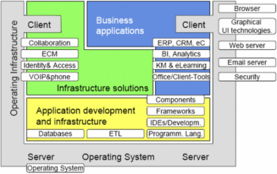 開(kāi)源目錄2007 認(rèn)識(shí)開(kāi)源軟件的優(yōu)勢(shì)