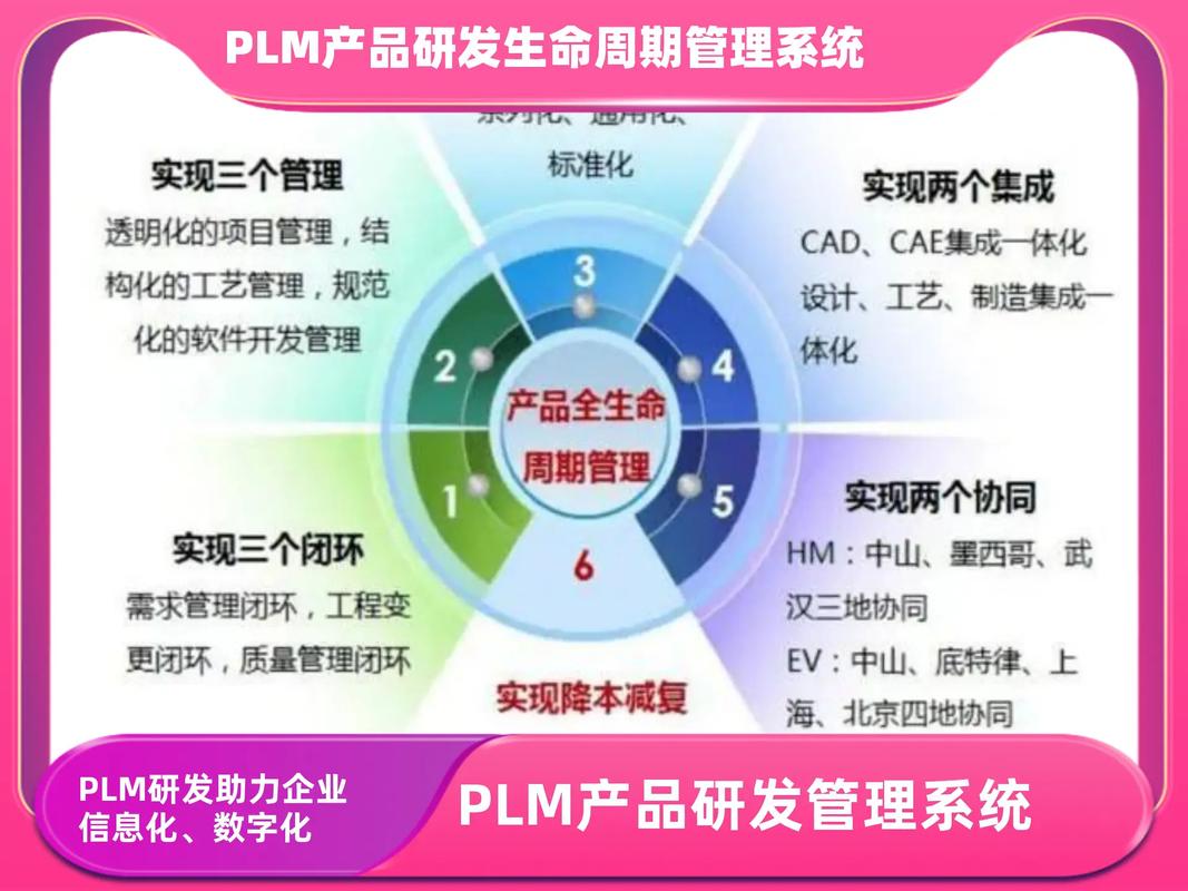 PLM軟件 連接產(chǎn)品全生命周期的智能管理平臺(tái)與核心廠(chǎng)商解析