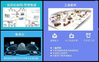 飛檐走壁的家居信息化 從中國(guó)泛家居產(chǎn)業(yè)真態(tài)度大會(huì)看軟件如何賦能未來(lái)