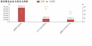 鴻利智匯 2018年增收不增利,歸母凈利潤下降40.9