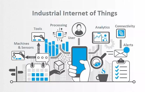 工業互聯網 將技術和應用融入千行百業,助力企業提質增效