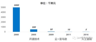 新一代企業數字化整體架構下的工業互聯網
