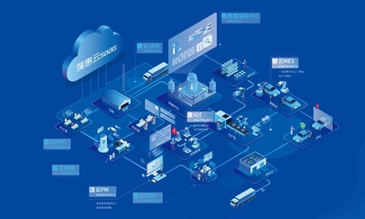 蒲惠智造獲工信部認可 主導工業(yè)互聯(lián)網(wǎng)領域標準制訂