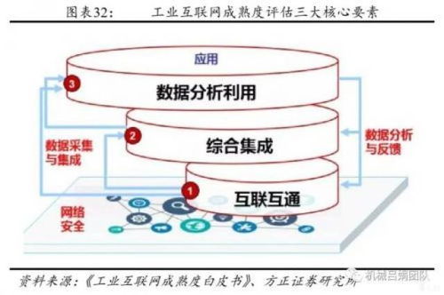 上篇 裝備制造業(yè)視角的工業(yè)互聯(lián)網(wǎng)發(fā)展機(jī)會