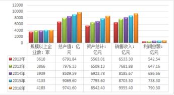 2018-2024年中國(guó)互聯(lián)網(wǎng)+儀器儀表制造行業(yè)市場(chǎng)調(diào)研與未來(lái)發(fā)展策略咨詢(xún)報(bào)告
