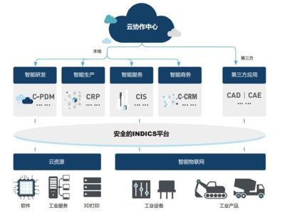 美國在工業互聯網延續數字霸權 評PTC公司的歷史、戰略與產品布局